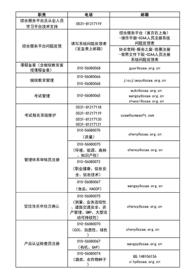 CCAA辦公電話公示1105(1)_頁面_1.jpg