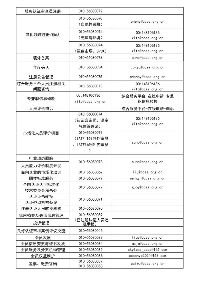 CCAA辦公電話公示1105(1)_頁面_2.jpg